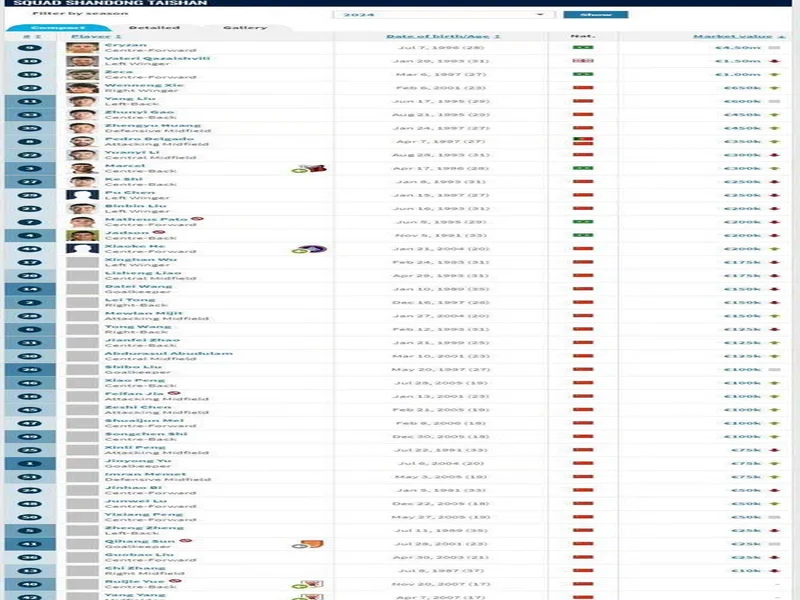 德转预热萨卡身价更新：最高涨至1.4亿欧，最低降至1.1亿