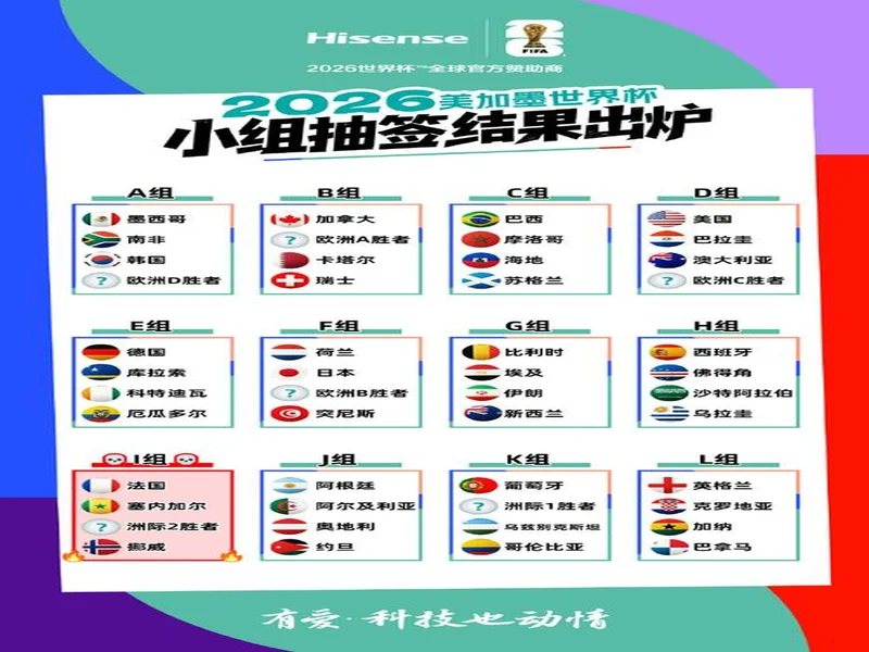 尘埃落定！2026美加墨世界杯决赛圈48支球队正式出炉